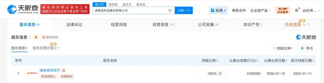 海南省财金团体增资至240亿 为自贸港封关运作注入资本动能