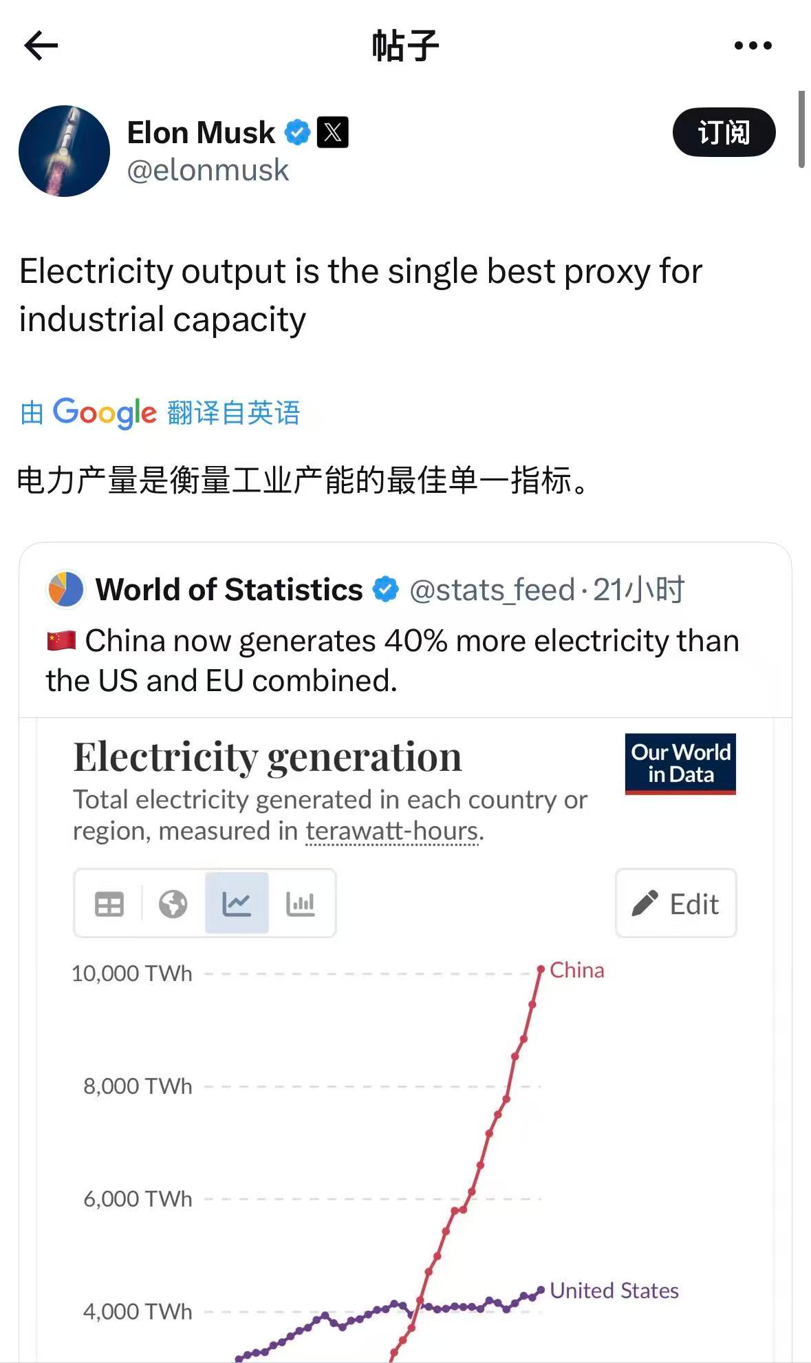 中国发电量超美欧总和40%，马斯克：电力产量是掂量产业产能的最佳指标 ...