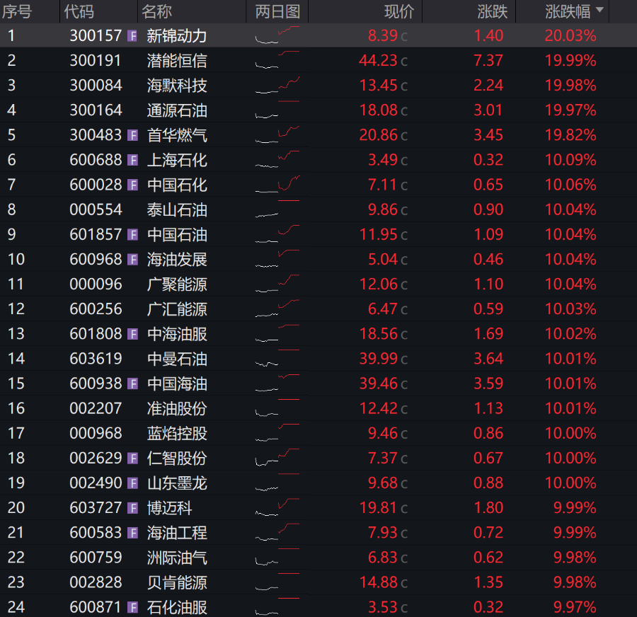 霍尔木兹海峡“效应”分散 中国光伏出海迎挑战