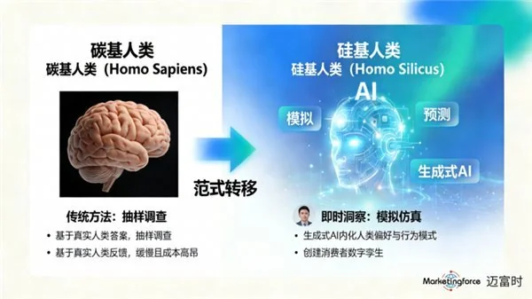 迈富时公布 Mirror World（AI 消费者仿照平台）