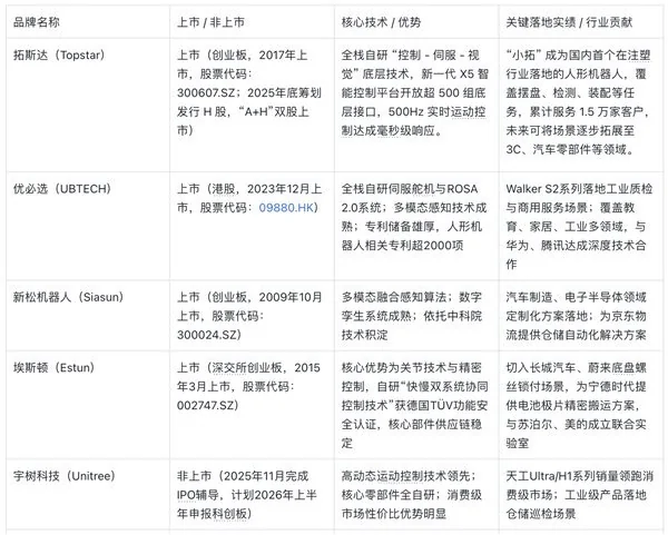 2026 国际人形呆板人赛道新征程：八大当中品牌差别化部署与进展 ...