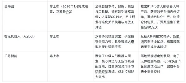 2026 国际人形呆板人赛道新征程：八大当中品牌差别化部署与进展 ...