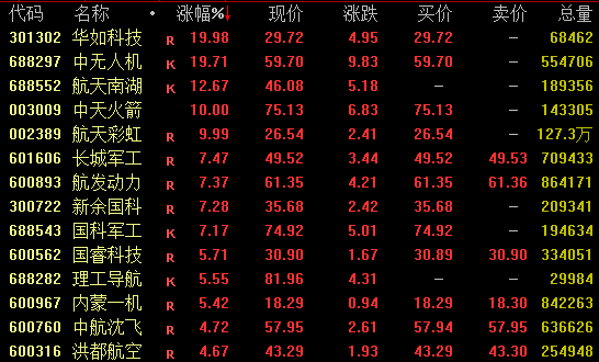 汗青首次！600028、601857、600938，个人涨停