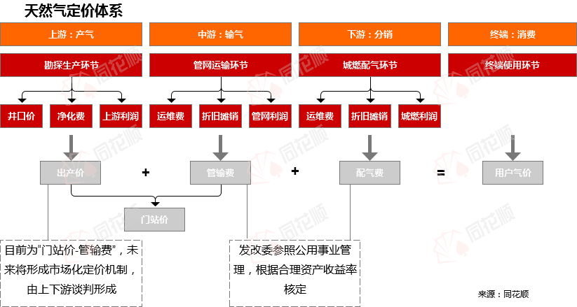 代价前线|3月2日京宝新奥天然气异动提示
