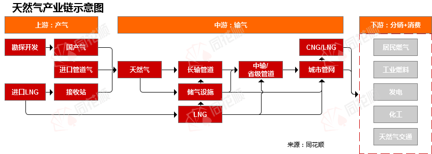 代价前线|3月2日京宝新奥天然气异动提示