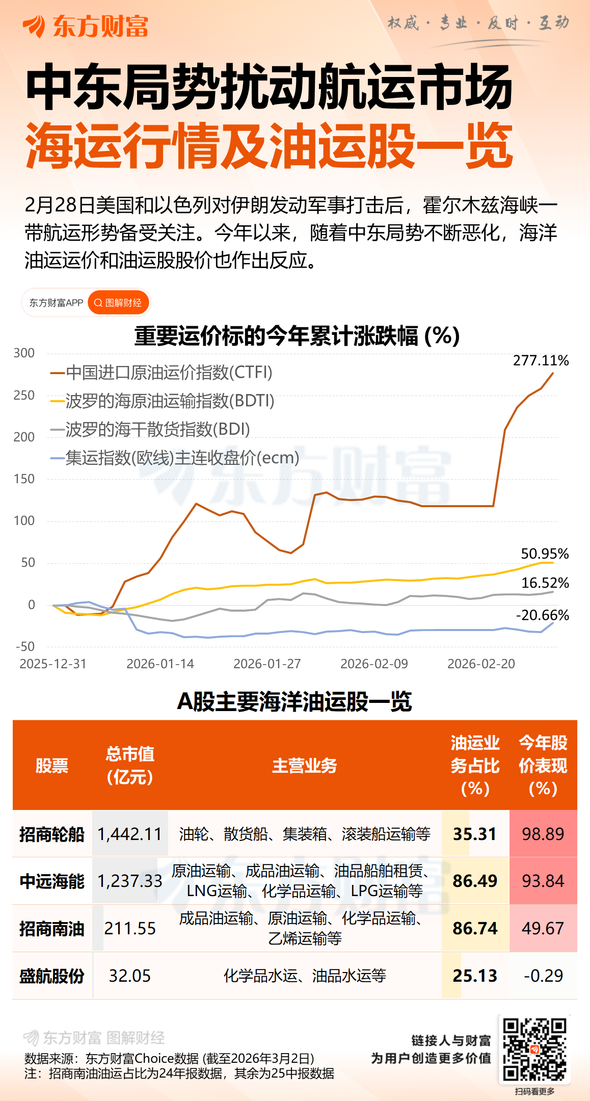 伊朗称霍尔木兹海峡已敞开 将冲击所有试图通过的船只