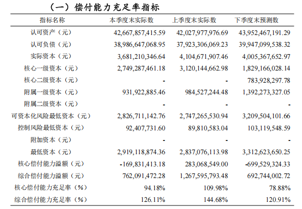 九年未盈利，中华人寿暗地里的经管困局
