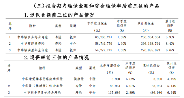 九年未盈利，中华人寿暗地里的经管困局