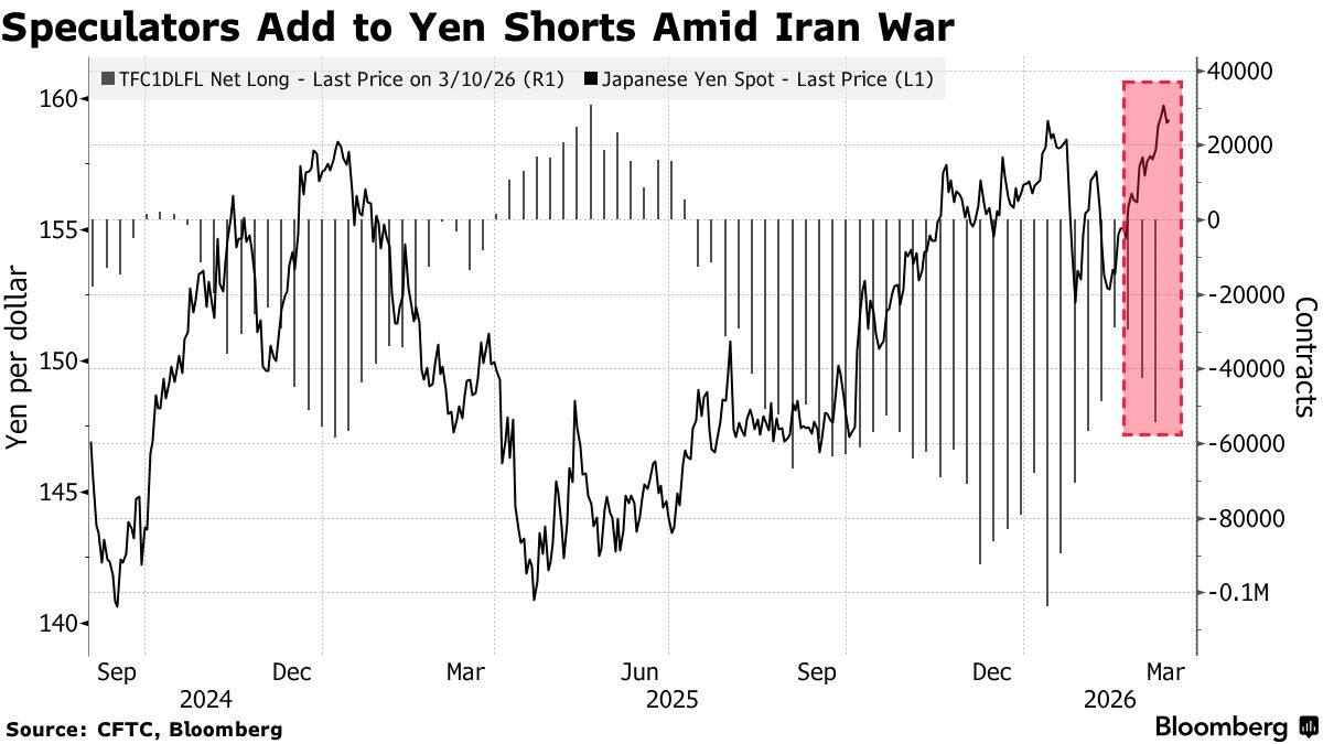 日元、日债、日股齐待指引：对冲基金围猎日本央行亮相
