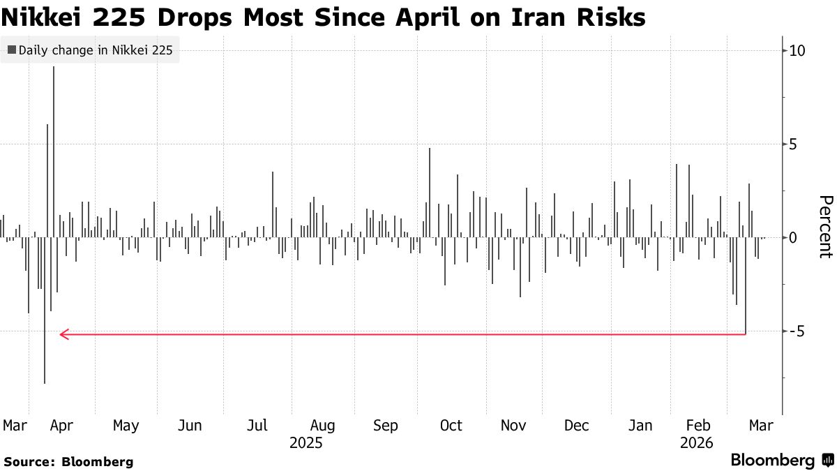 日元、日债、日股齐待指引：对冲基金围猎日本央行亮相