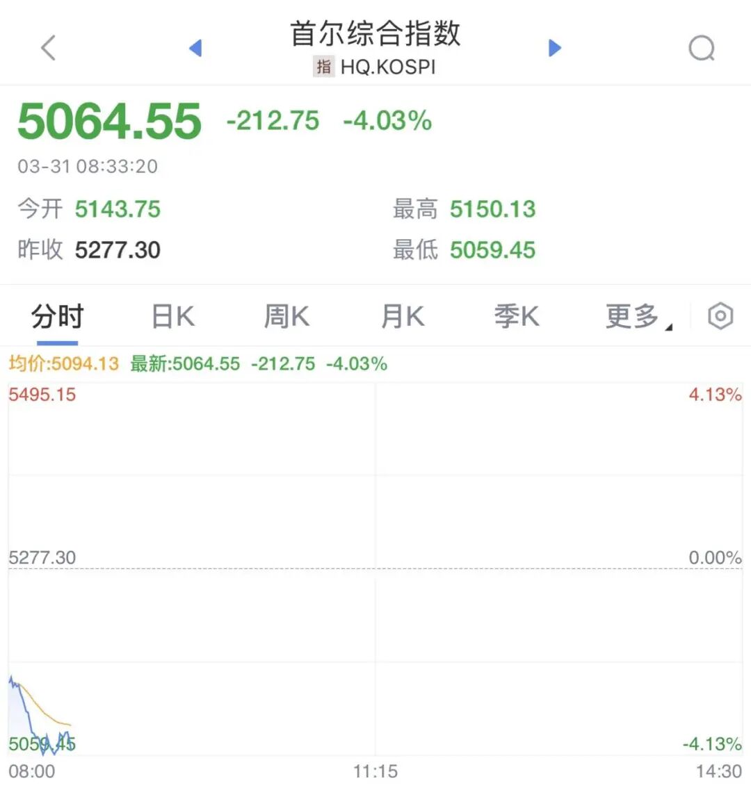 中东大消息！收盘大跌