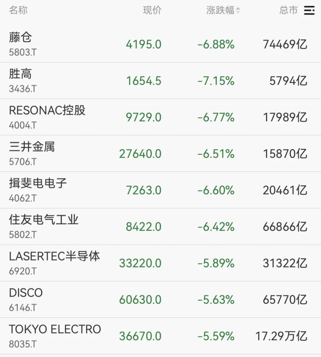 中东大消息！收盘大跌
