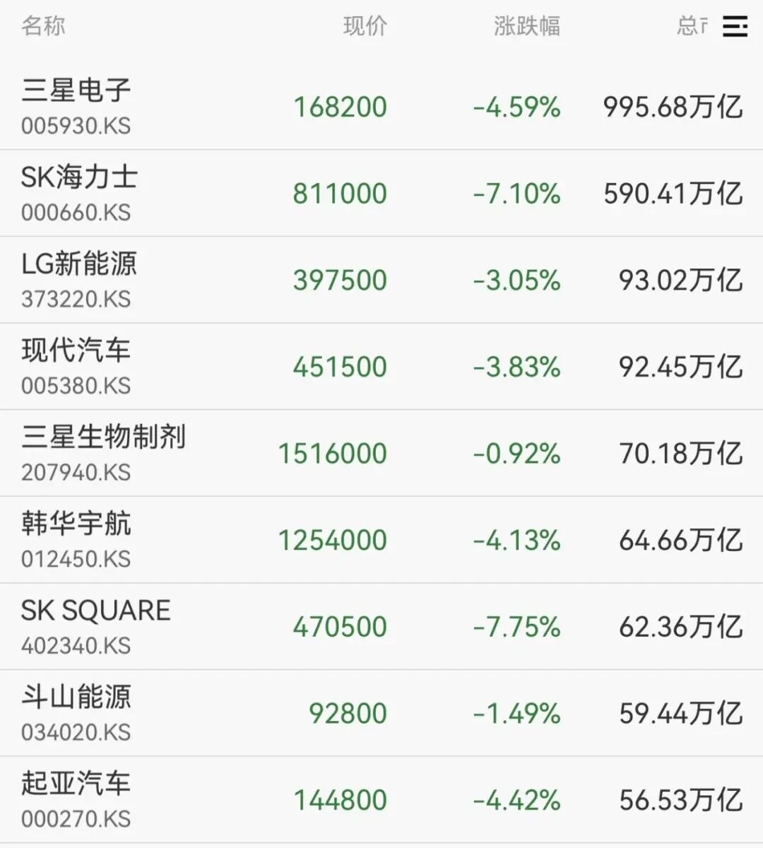 中东大消息！收盘大跌