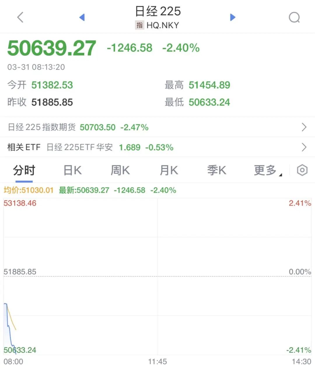 中东大消息！收盘大跌