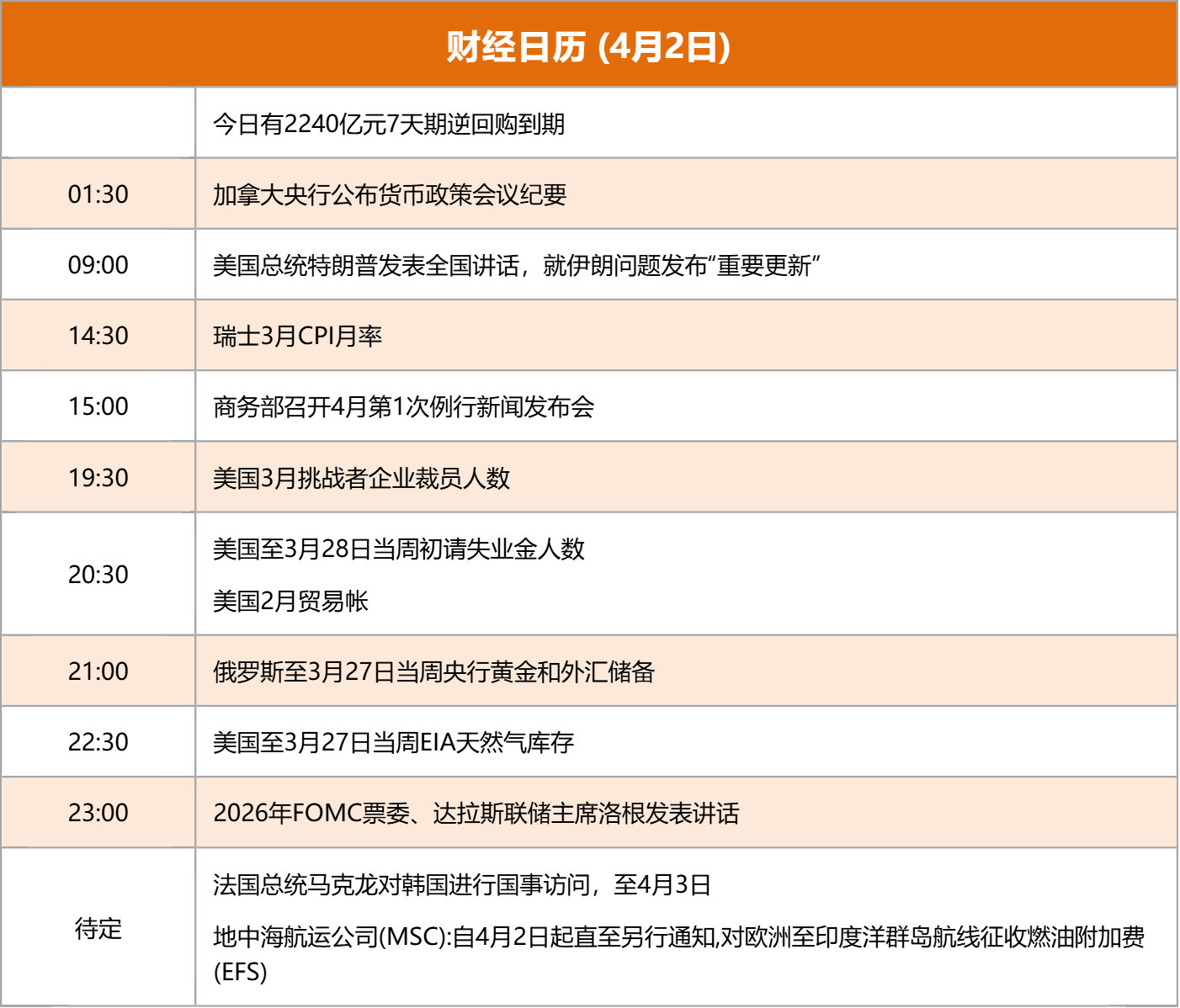 东边财宝财经早餐 4月2日周四