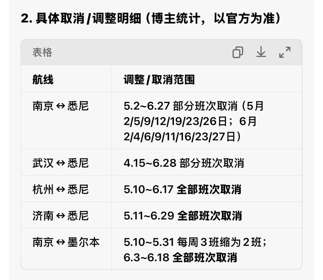 中东战事改写洲际航路格式 中国航司抢占欧洲市场窗口期