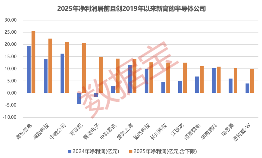 穿梭周期！半导体盈收出海双提速 16只被“错杀”的绩优股曝光 ...