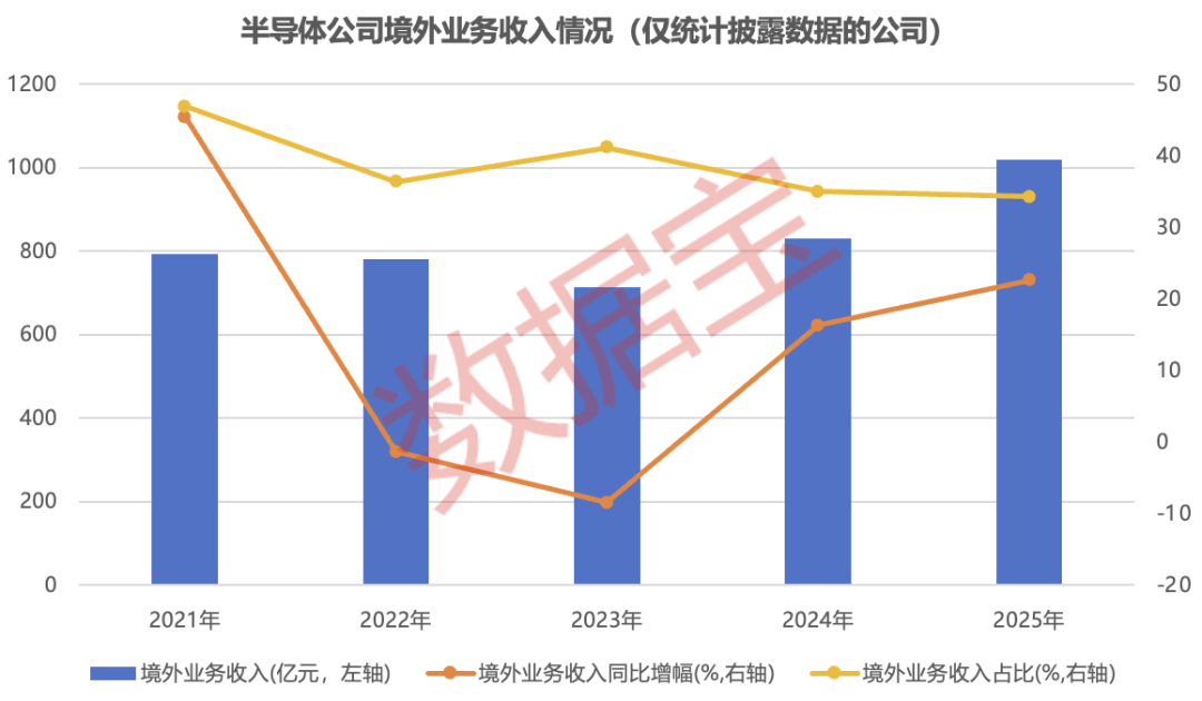 穿梭周期！半导体盈收出海双提速 16只被“错杀”的绩优股曝光 ...