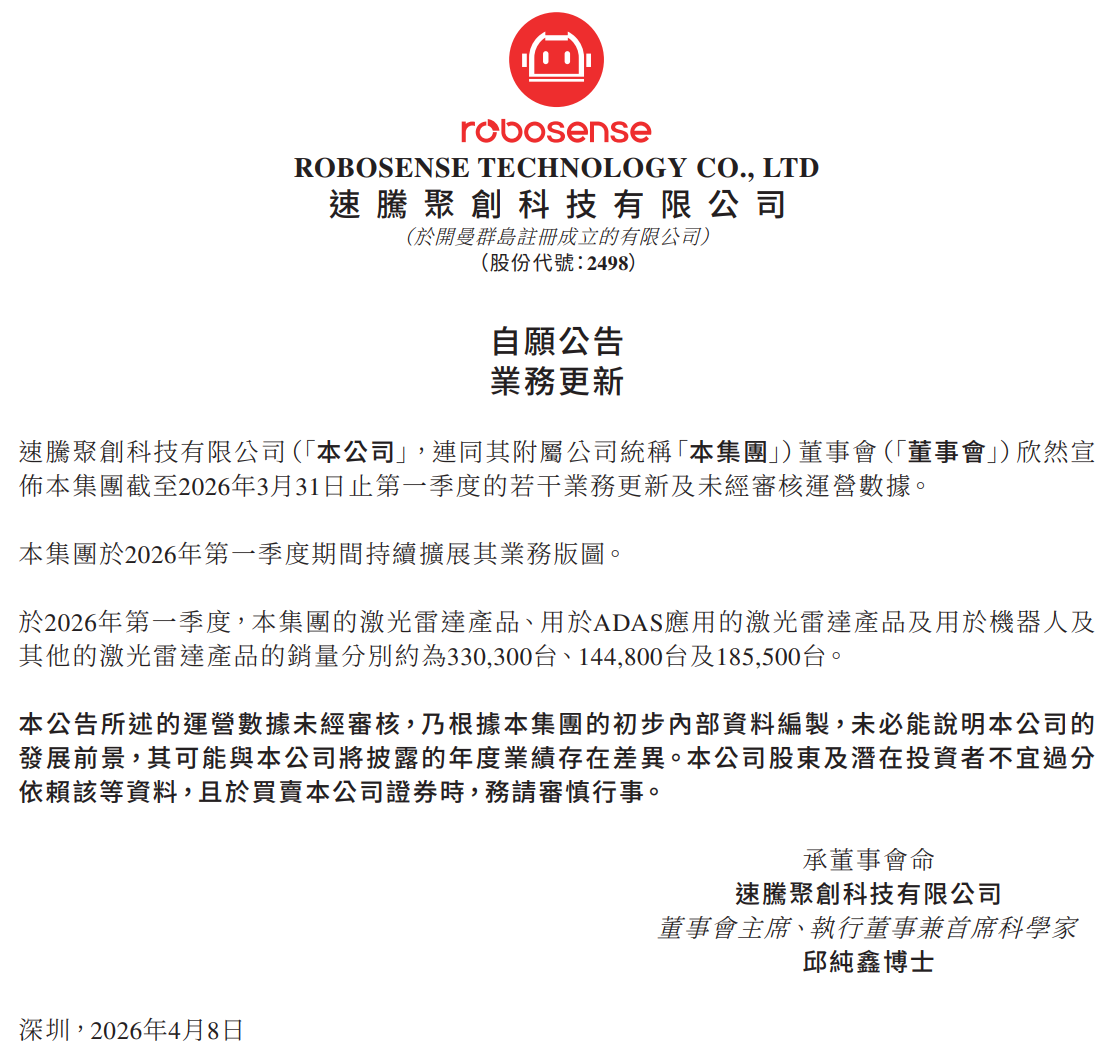 速腾聚创：一季度激光雷达产物销量飙升204.1% 呆板人业务占比首超车载 ...