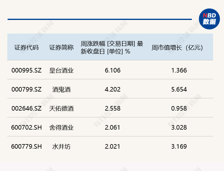 白酒指数本周止跌，*ST岩石“改名”大跌15%，将成白酒退市第二股？丨酒市周报 ...