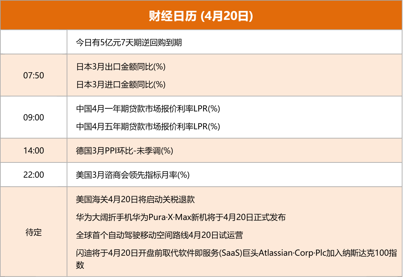 东边财宝财经早餐 4月20日周一