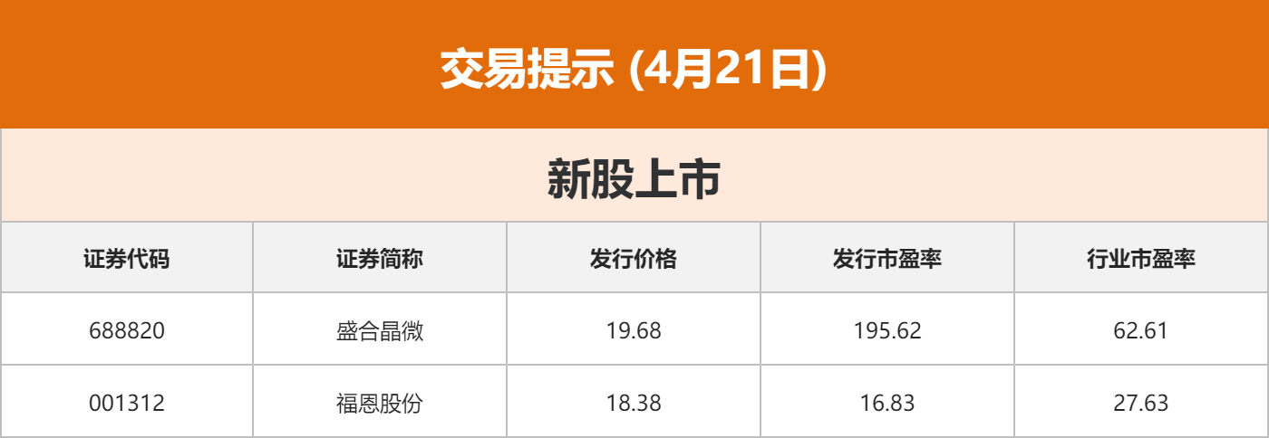 东边财宝财经早餐 4月21日周二