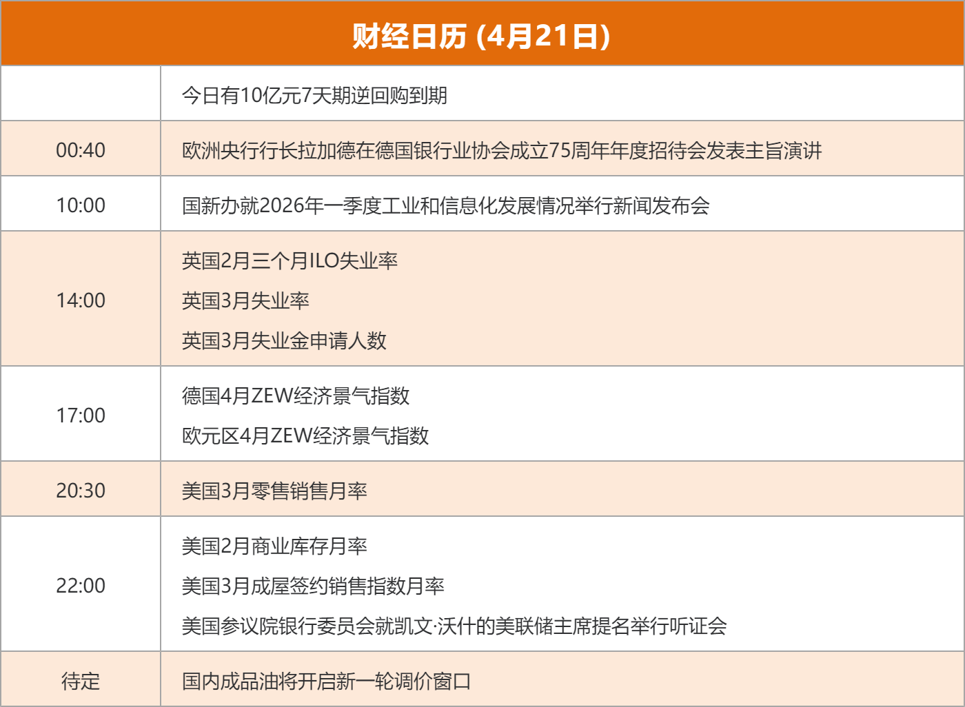 东边财宝财经早餐 4月21日周二