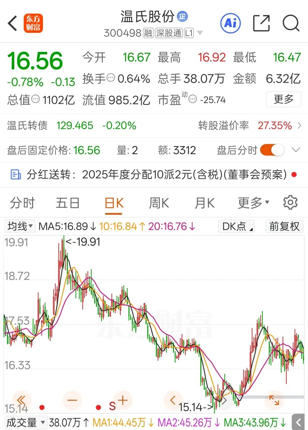 双双吃亏！牧原股分、温氏股分一季报来了！