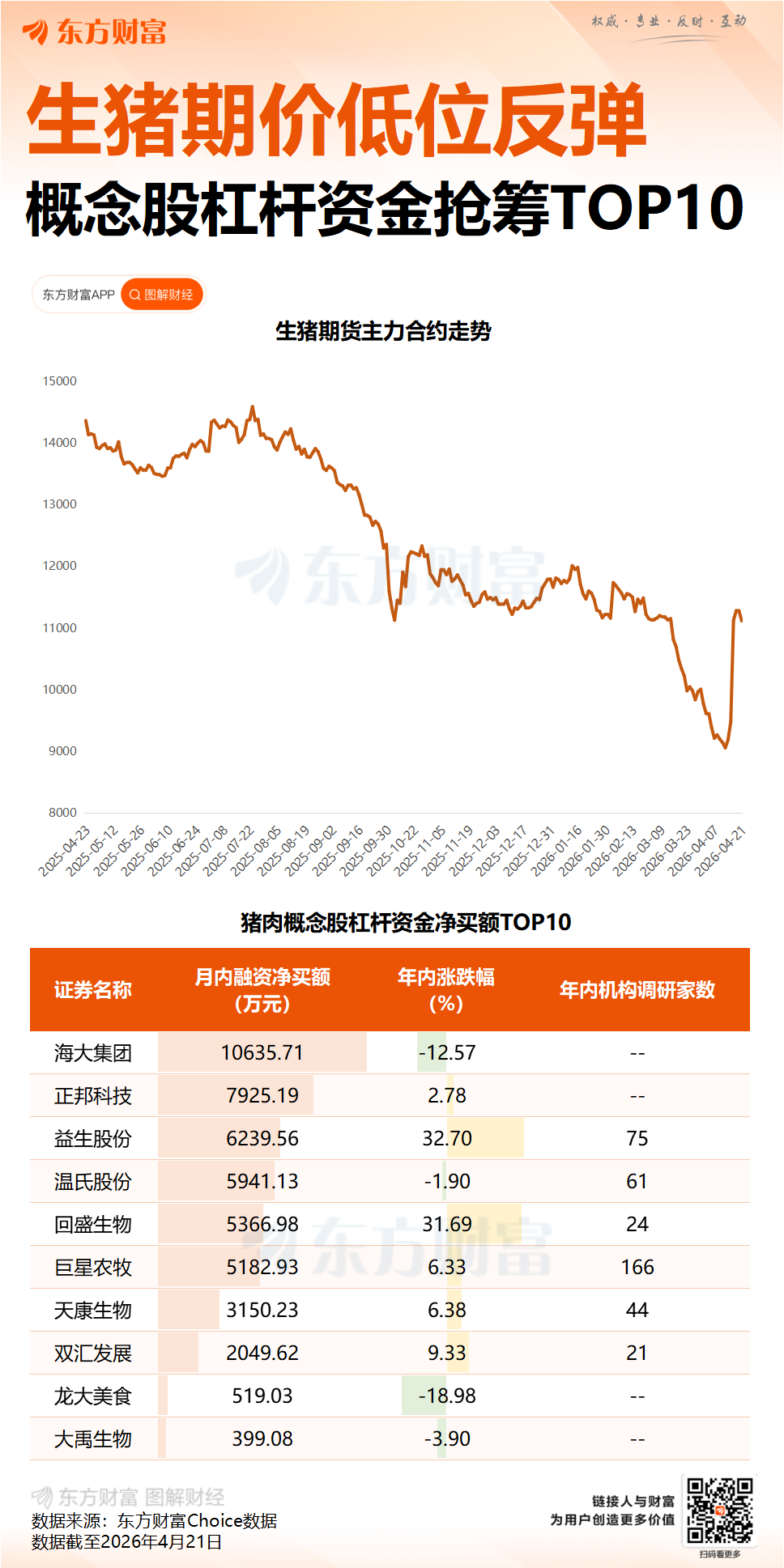 双双吃亏！牧原股分、温氏股分一季报来了！