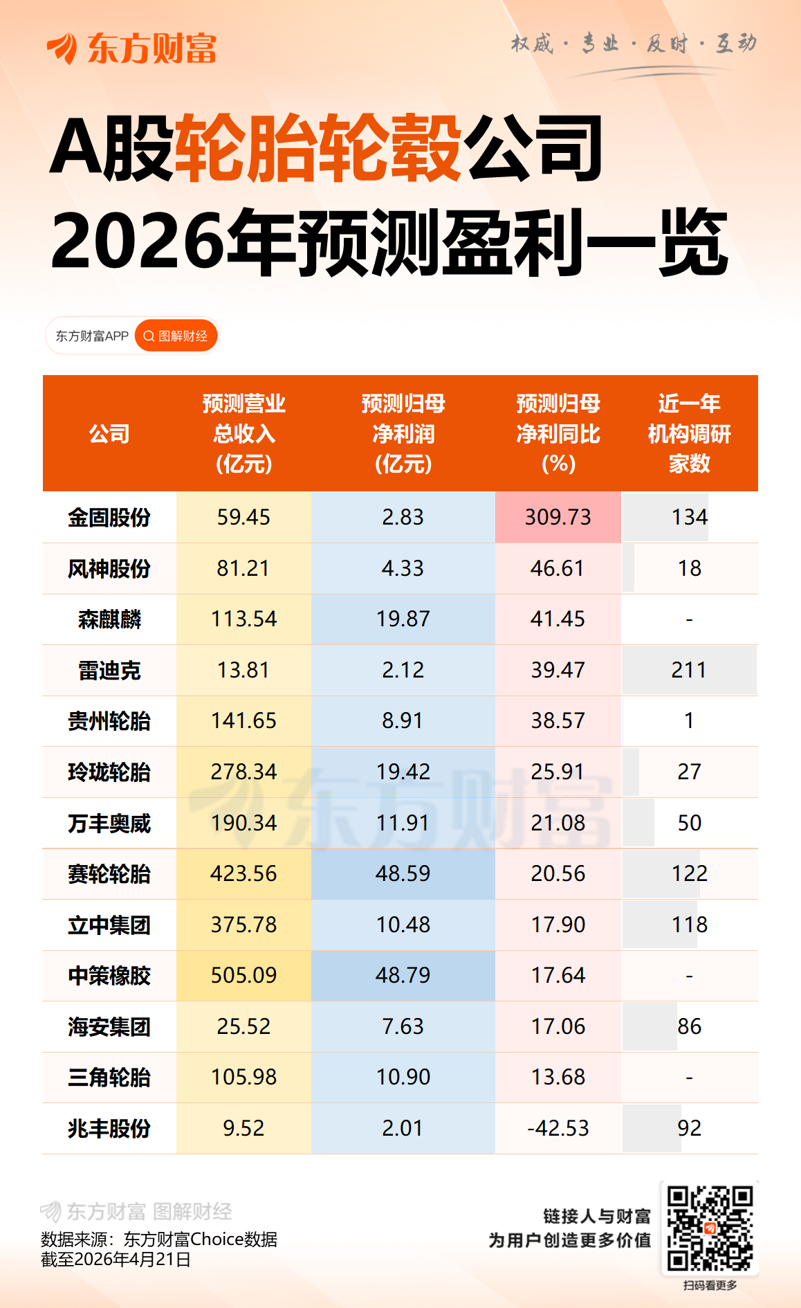 逾70家轮胎厂聚集宣布涨价 消费者换胎要变贵了吗？