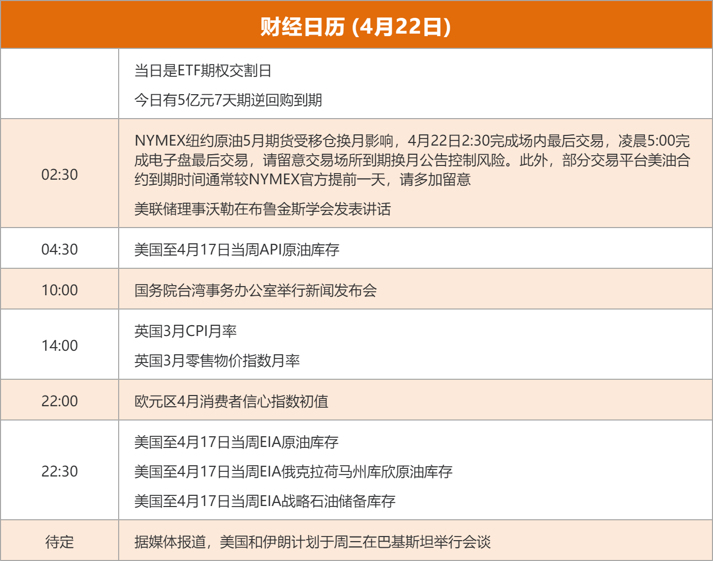 东边财宝财经早餐 4月22日周三