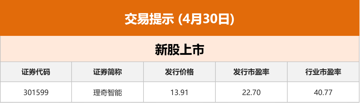 东边财宝财经早餐 4月30日周四