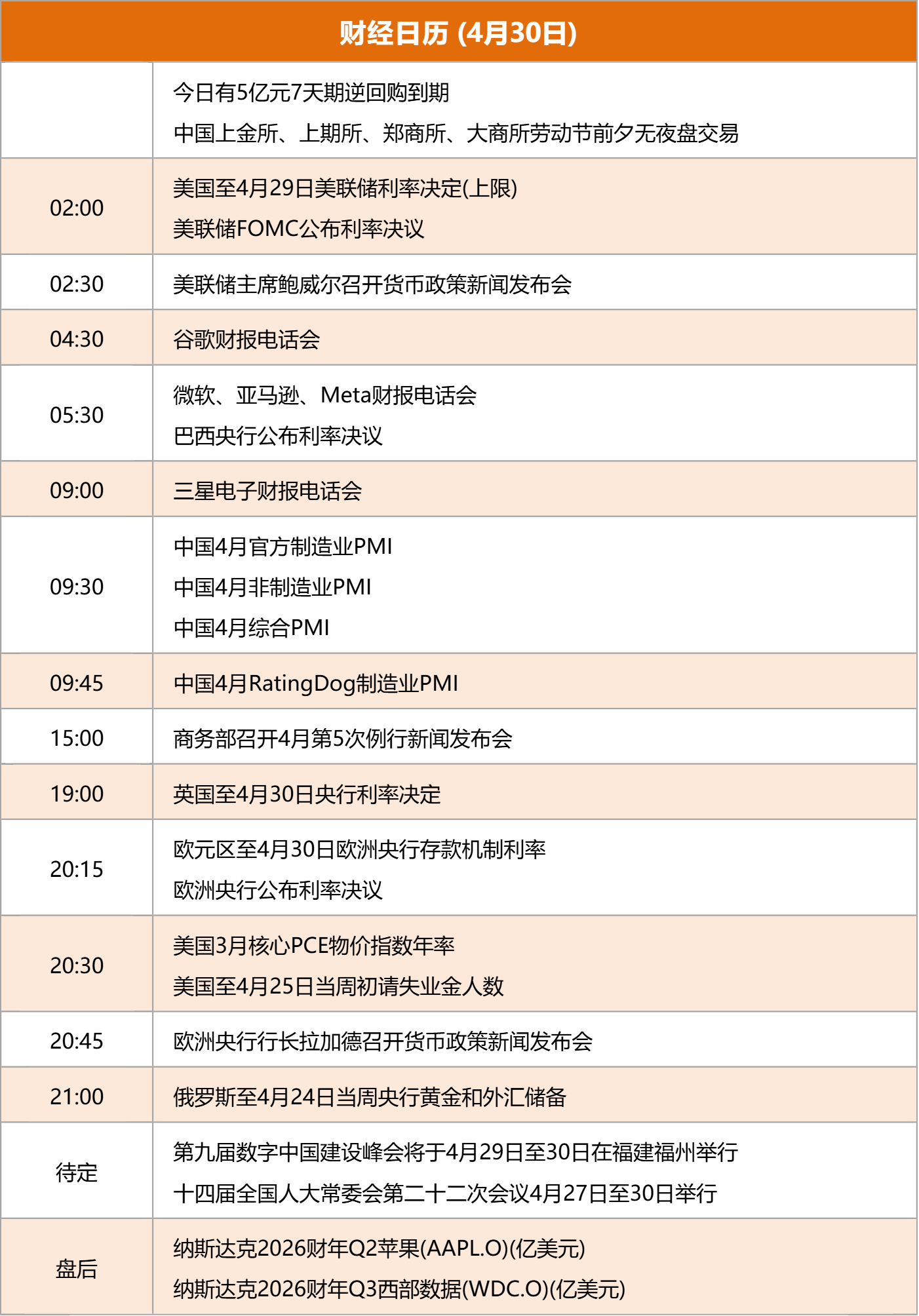 东边财宝财经早餐 4月30日周四