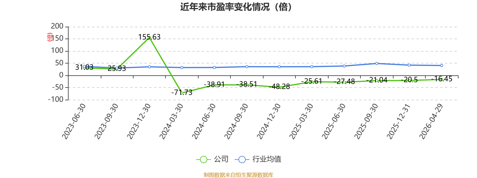 辰光医疗：2026年一季度吃亏727.6万元