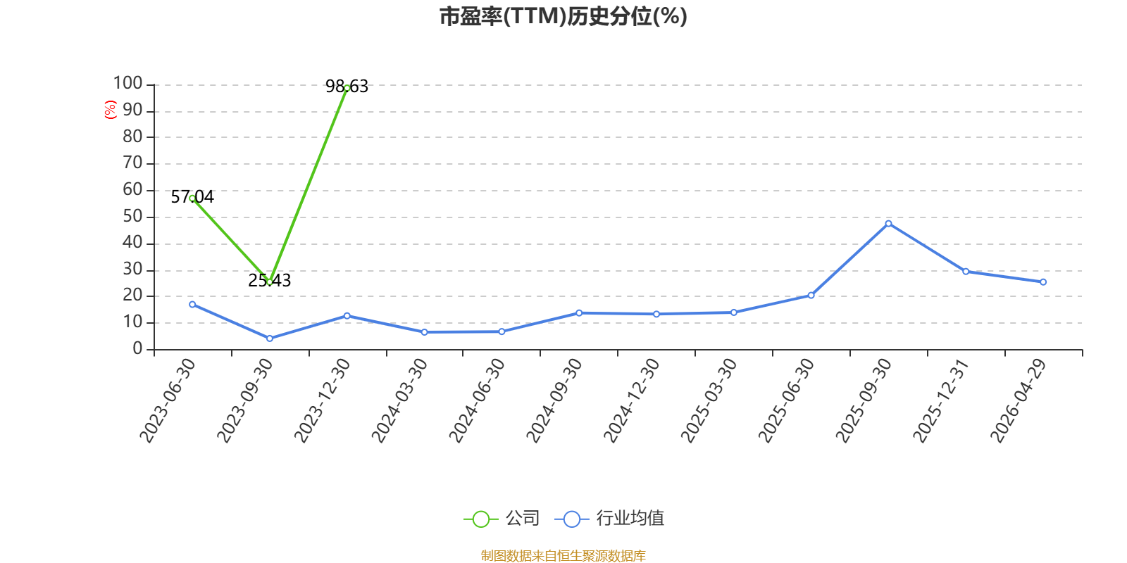 辰光医疗：2026年一季度吃亏727.6万元