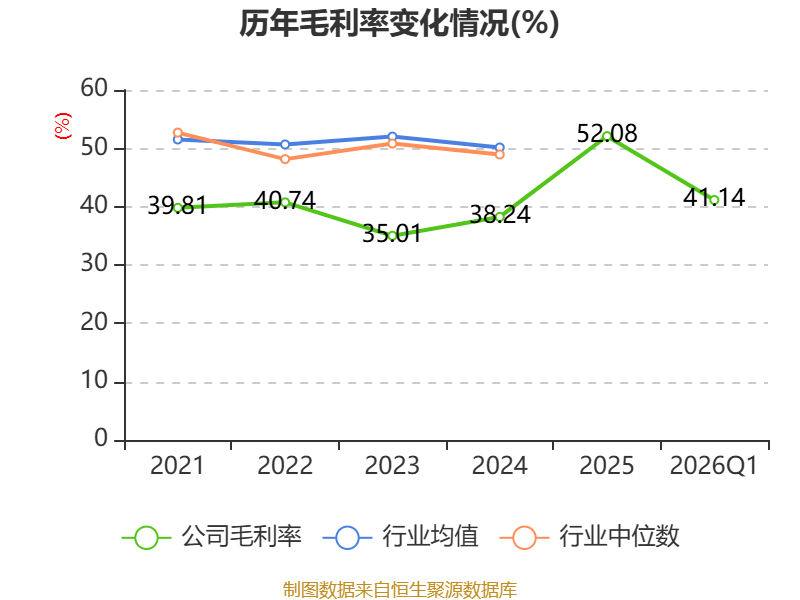 辰光医疗：2026年一季度吃亏727.6万元