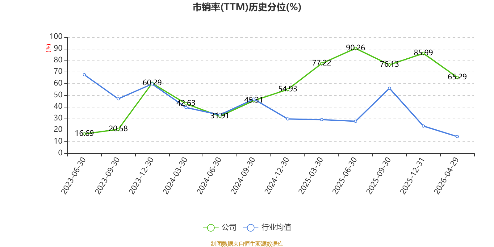 辰光医疗：2026年一季度吃亏727.6万元