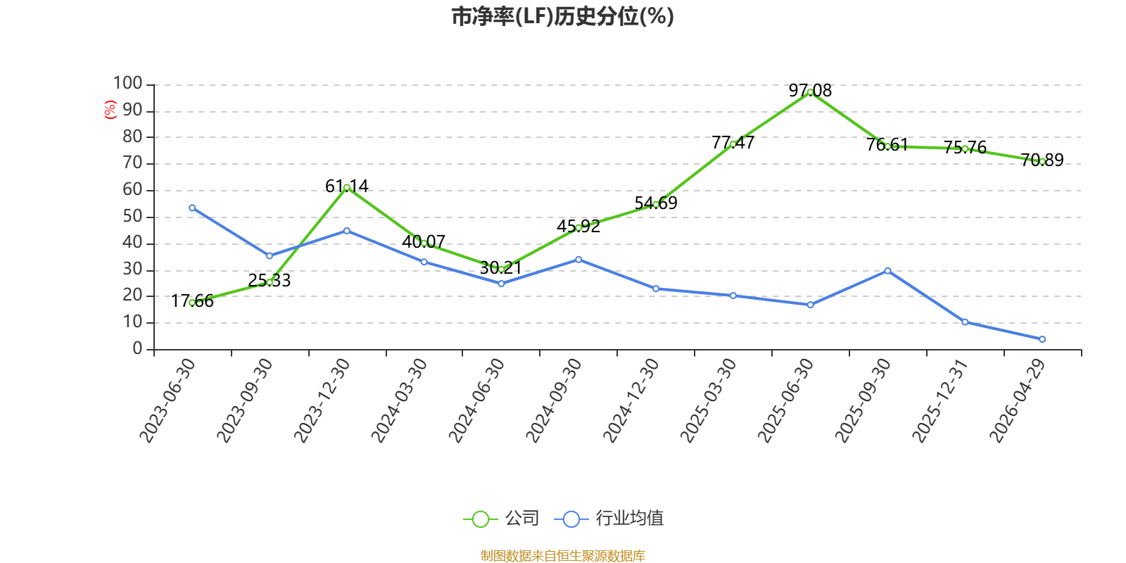 辰光医疗：2026年一季度吃亏727.6万元