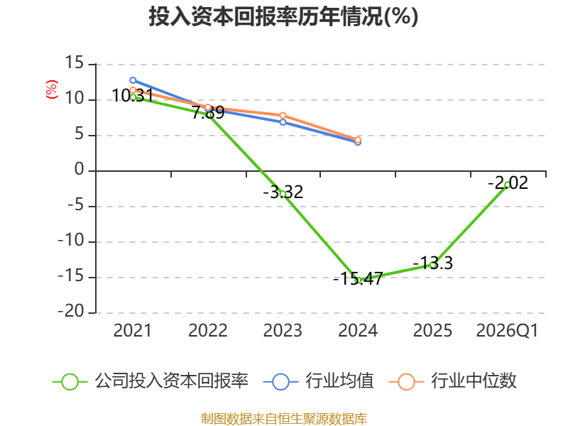 辰光医疗：2026年一季度吃亏727.6万元