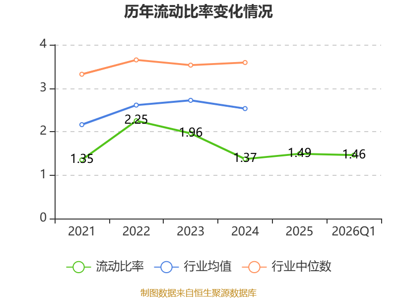 辰光医疗：2026年一季度吃亏727.6万元