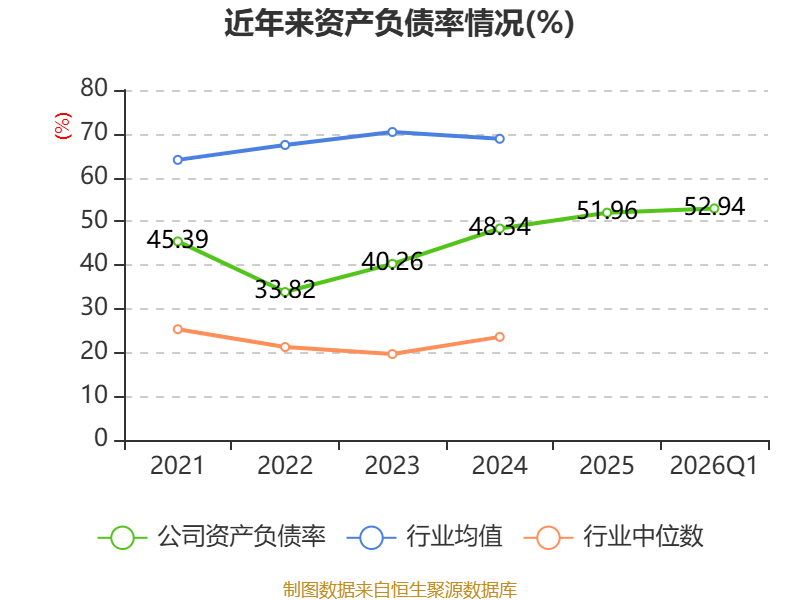 辰光医疗：2026年一季度吃亏727.6万元
