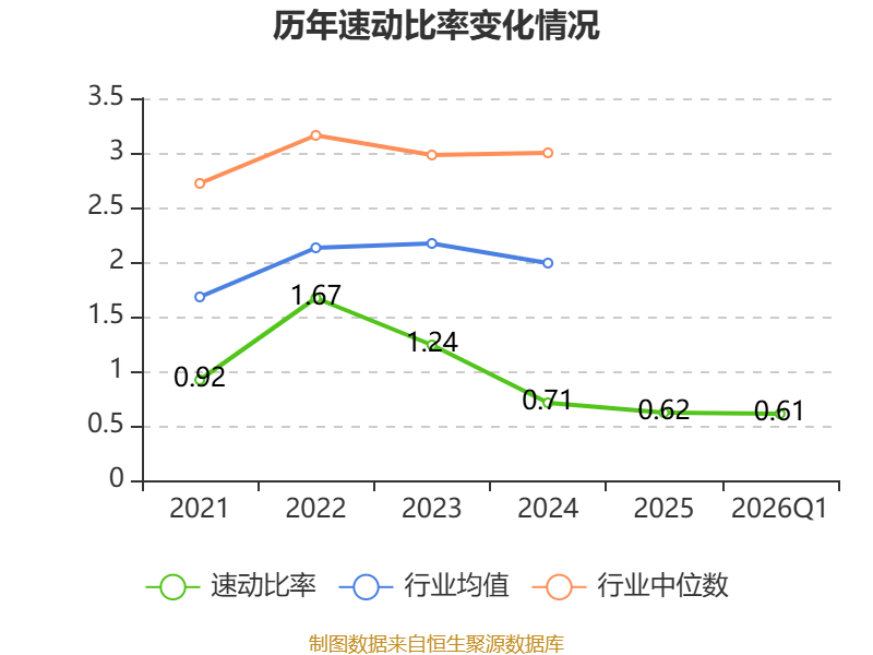 辰光医疗：2026年一季度吃亏727.6万元