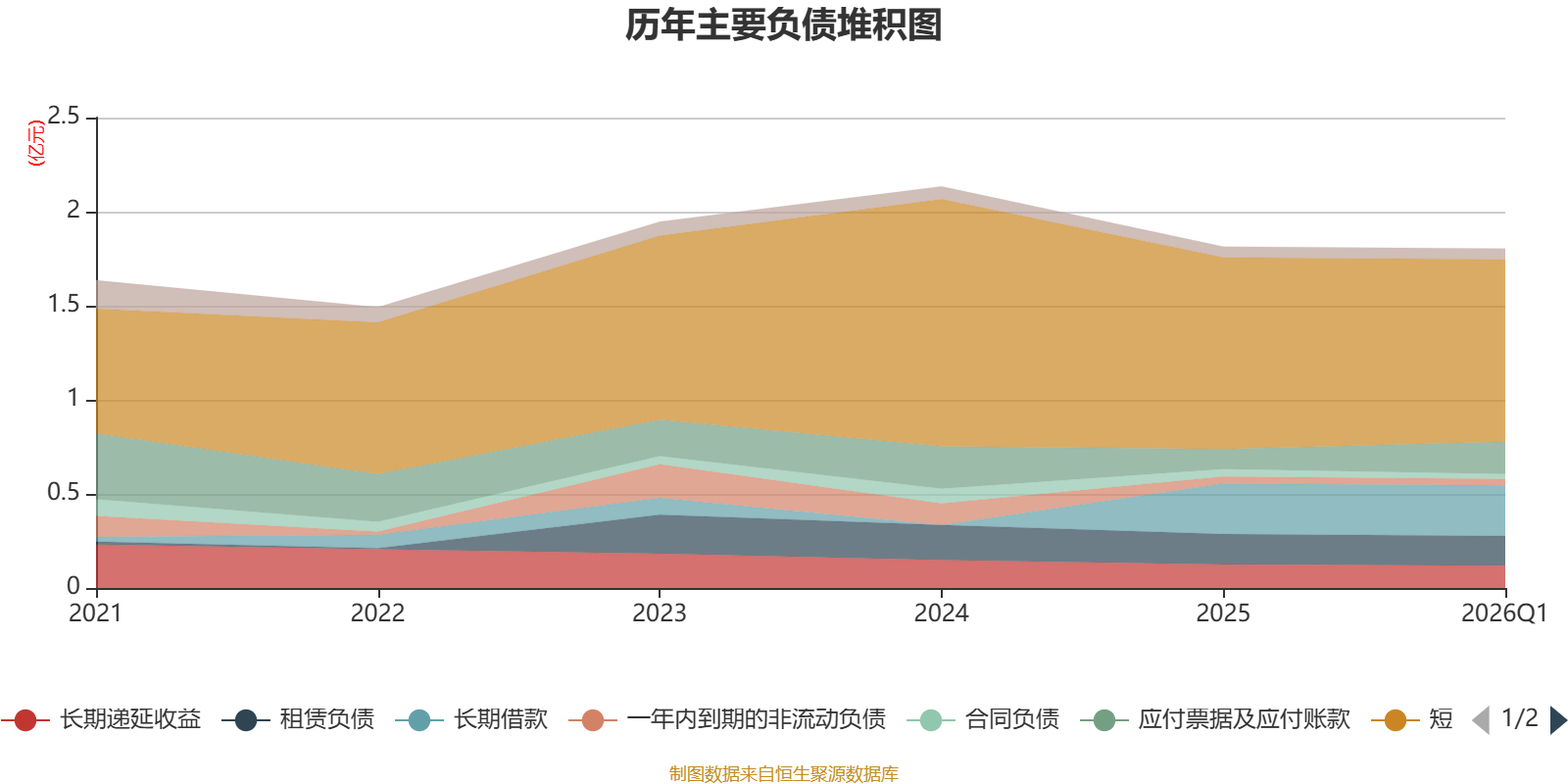 辰光医疗：2026年一季度吃亏727.6万元