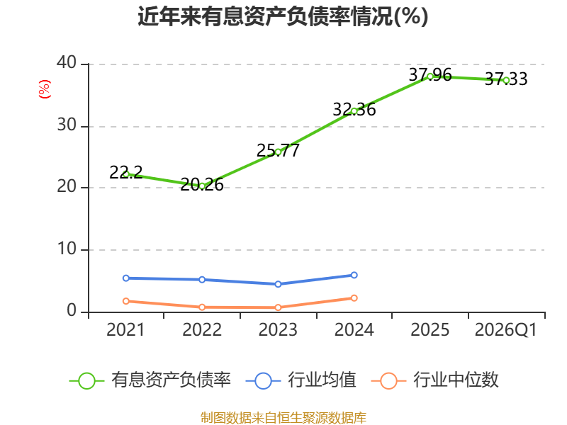 辰光医疗：2026年一季度吃亏727.6万元