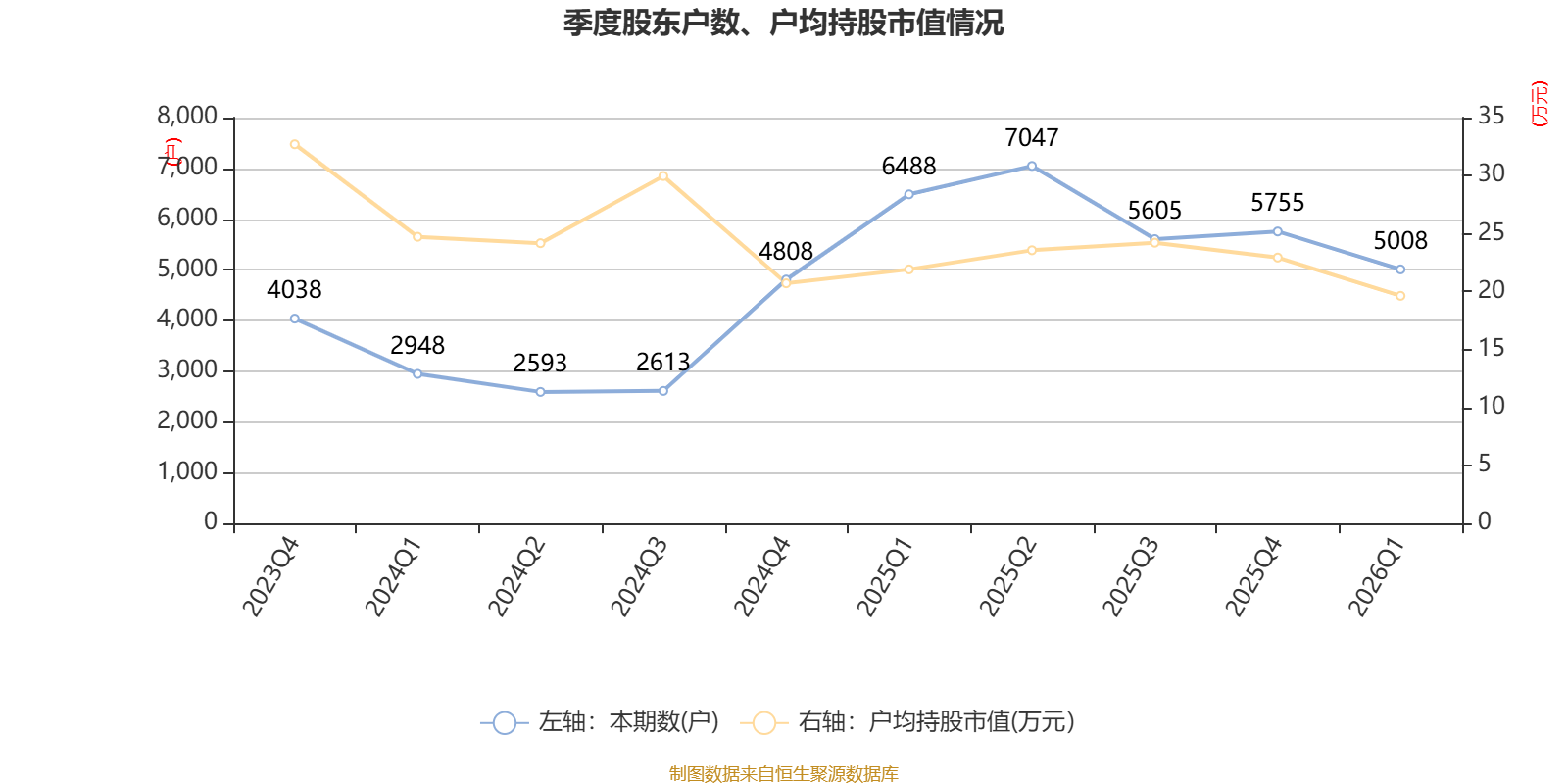 辰光医疗：2026年一季度吃亏727.6万元