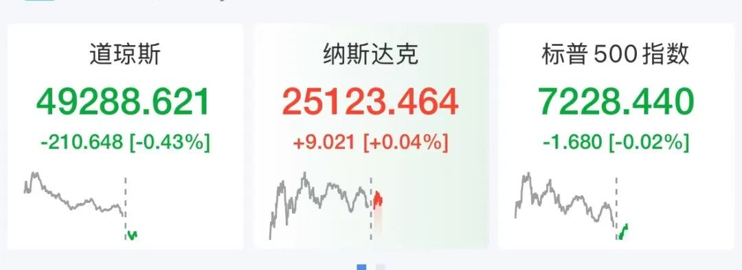 美股保存观点深夜猛涨，美光科技涨超8%，国内油价巨震