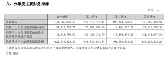 海量财经丨经销商批量退场、业绩首亏 胖东来成酒鬼酒最大接盘方 ...