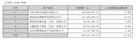 海量财经丨经销商批量退场、业绩首亏 胖东来成酒鬼酒最大接盘方 ...