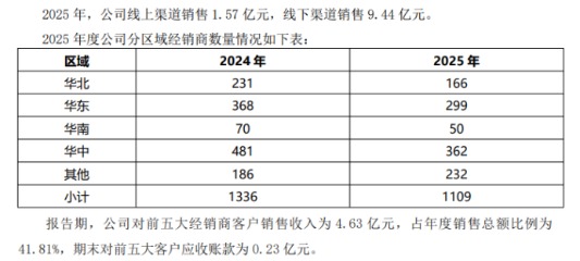 海量财经丨经销商批量退场、业绩首亏 胖东来成酒鬼酒最大接盘方 ...
