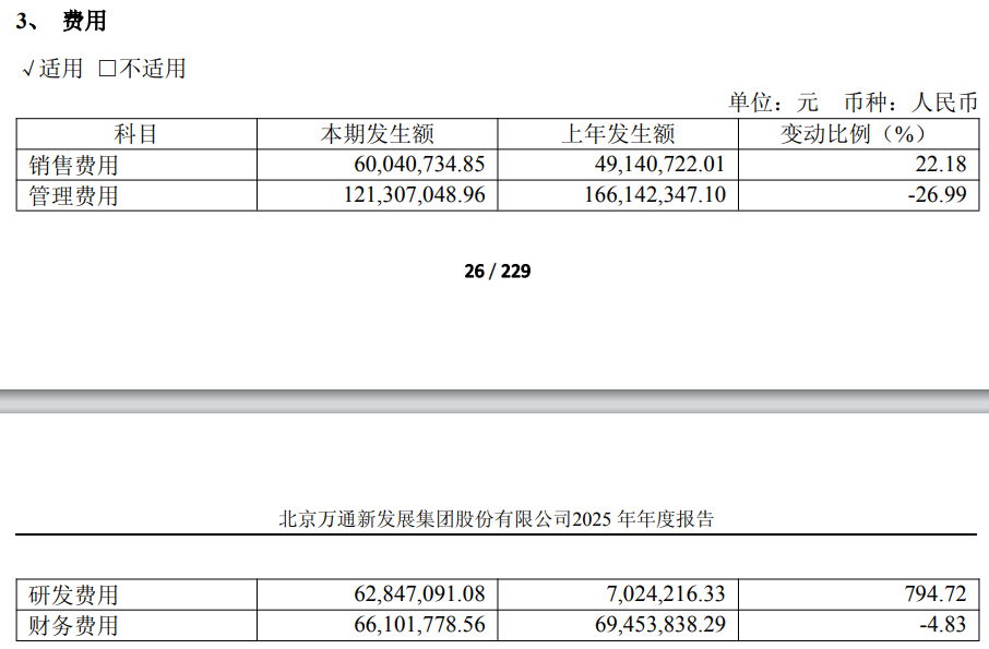 由房地产转型芯片“烧钱”+大额计提 万通进展去年创上市以来最差业绩 本年首季吃亏扩 ...